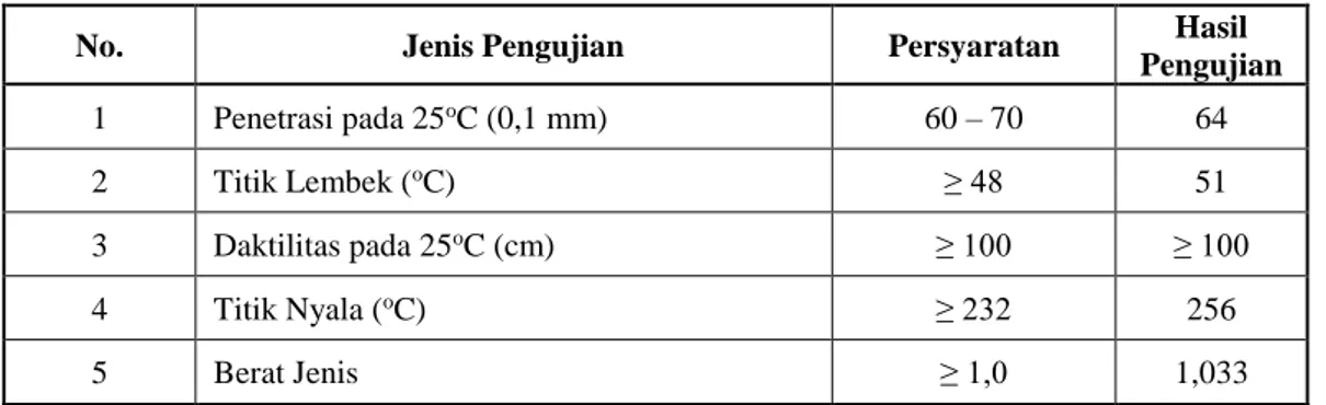 Pemeriksaan Bahan - HASIL DAN PEMBAHASAN - Analisis Kelelahan (Fatigue ...