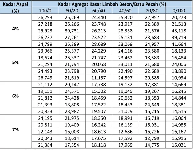 Tabel  3.2  Hasil  Pengujian  Karakteristik 