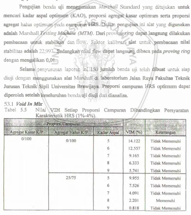 Tabel  5-5  Nilai  VIM  Setiap  Proporsi  Cempurai~ aibmdingkan  P e r s y m  