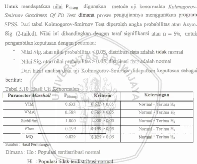 Tabel  5.10  Hasil  Uji  KenoxmaIan 