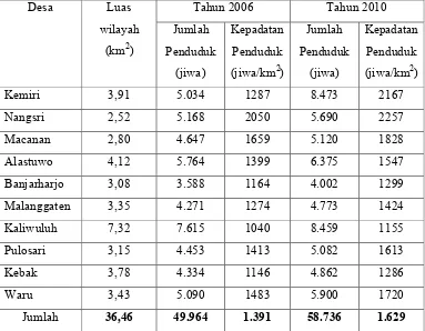 Tabel 1.3 Perkembangan Jumlah Penduduk dan kepadatan Penduduk Kecamatan 