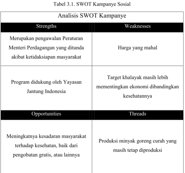Tabel 3.1. SWOT Kampanye Sosial 