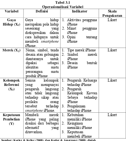 Tabel 3.1 Operasionalisasi Variabel  