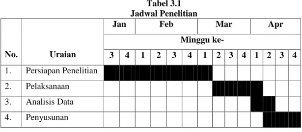 Tabel 3.1  Jadwal Penelitian 
