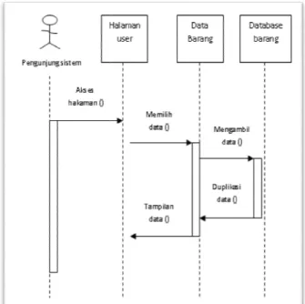 Diagram Kelas (Class Diagram) 