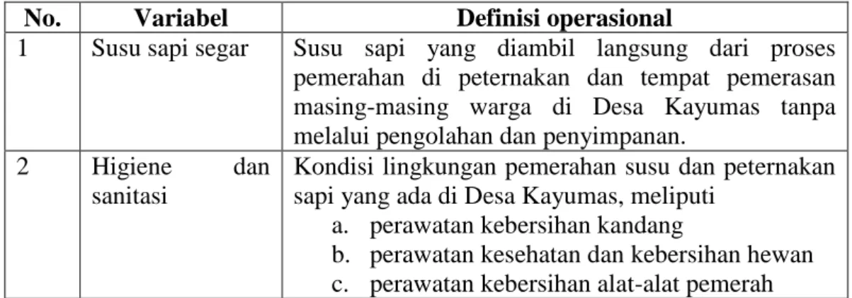 Tabel 1. Definisi Operasional Penelitian 