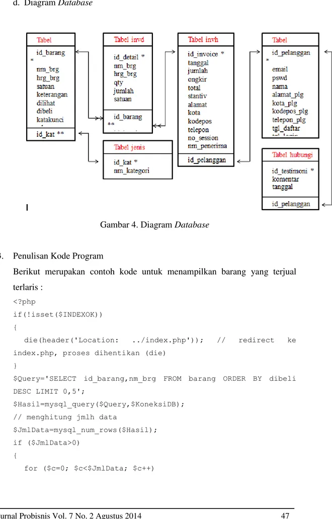 Gambar 4. Diagram Database 