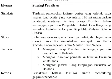 Tabel 4.7 Frame Jawa Pos 