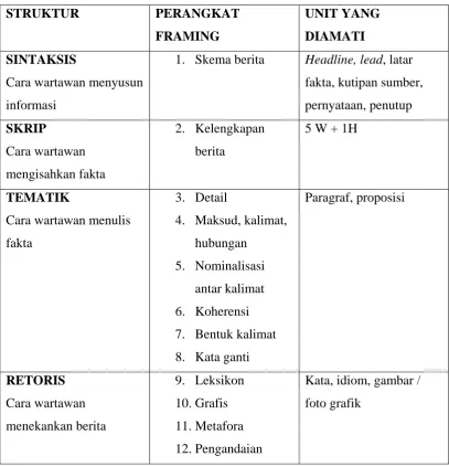 Tabel 2.1 : Kerangka Framing Pan dan Kosicki 