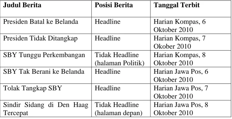 Tabel 3.1 Korpus pada Harian Jawa Pos dan Kompas 