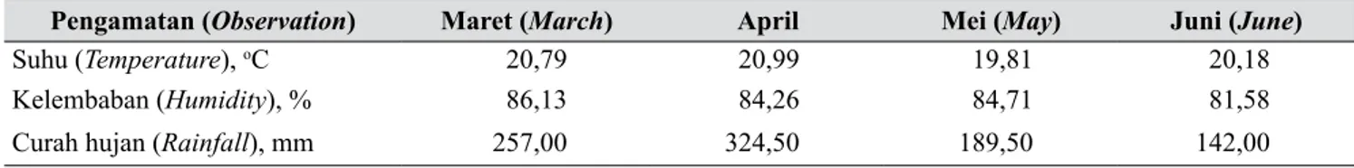 Tabel 5.    Rerata suhu dan kelembaban di dataran tinggi Lembang (1.250 m dpl.) pada bulan Maret sampai  Juli 2013 (Mean temperature and relative humidity in highland Lembang /1,250 m asl