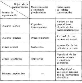 Fig. 2. TIPOS DE ARGUMENTACIÓN 