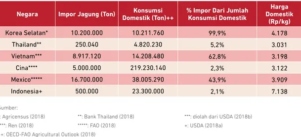 Tabel 2: Tipe Skema Bantuan Benih di Indonesia