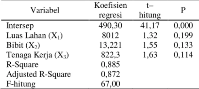 Tabel  3.    Klasifikasi  Penggunaan  Tenaga  Kerja  Petani  Responden  Bawang  Merah  Lokal  Tinombo  di Desa Lombok, 2012  N o  Penggunaan  Tenaga Kerja  (HOK)  Jumlah  (Orang)  Persent ase (%)  1  10,75 – 12,88  9  30,00  2  12,88 – 15,51  7  23,33  3  