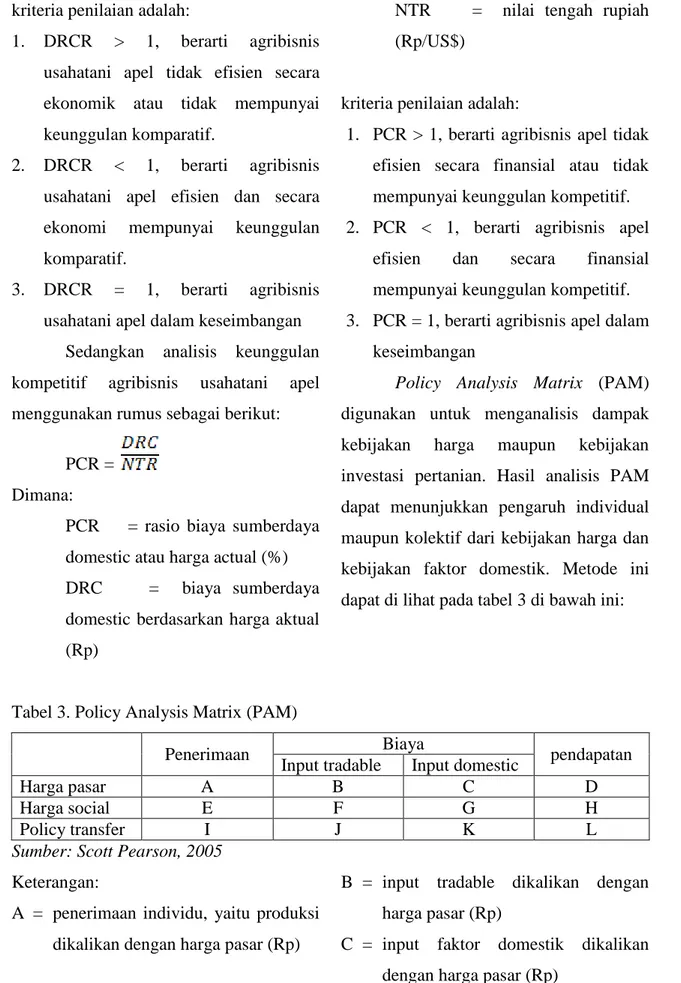Tabel 3. Policy Analysis Matrix (PAM) 