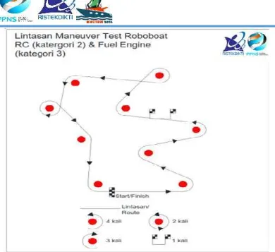 Gambar 3. Lintasan Masan Manuver Test Roboboat RC (Kategori 2) d