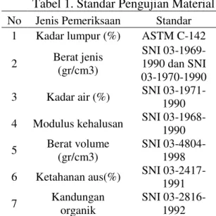 Tabel 2. Komposisi kimiawi ( fly ash) 