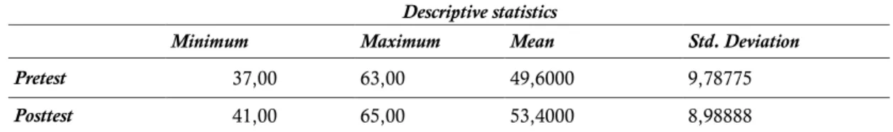 Tabel 1.  Deskripsi Data Pretest dan Posttest Vertical Jump 