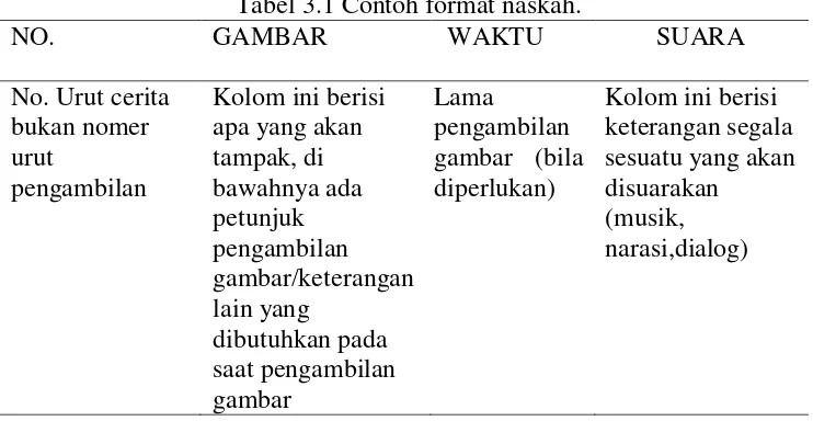 GAMBAR WAKTU 