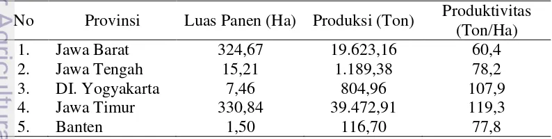 Tabel 4 Perbandingan Kandungan Gizi Jamur (dalam %) 