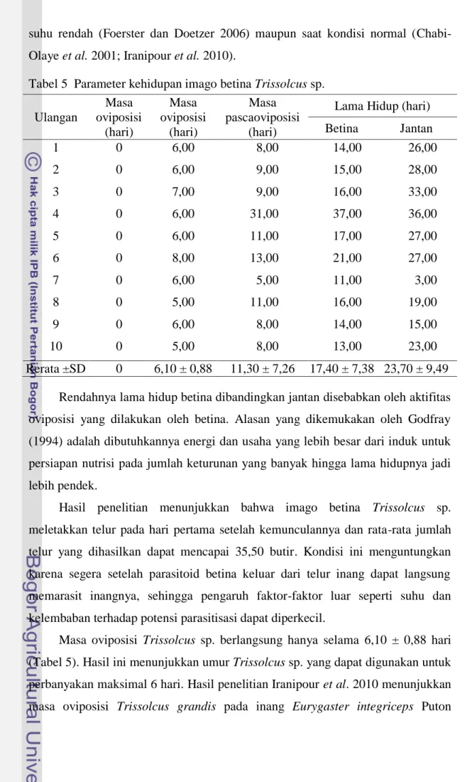 Tabel 5  Parameter kehidupan imago betina Trissolcus sp. 