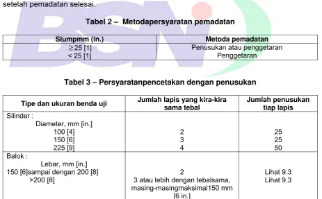 Tabel 2 –  Metodapersyaratan pemadatan 