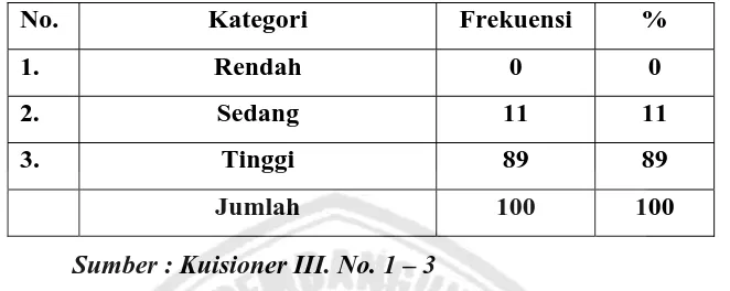 Tabel 9 ini menyatakan bahwa motif informasi responden dalam membaca 