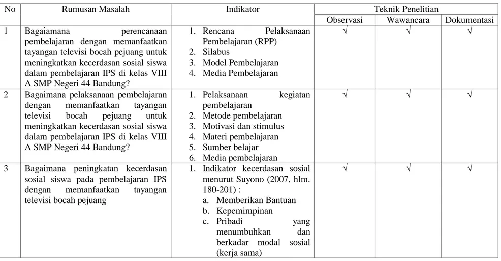 Tabel 3.4 Matriks Penelitian 