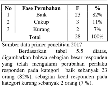 Tabel  3  Distribusi  responden  berdasarkan  pekerjaan  di  klinik  Rehabilitasi  BNN  Kabupaten Sumenep tahun 2017 