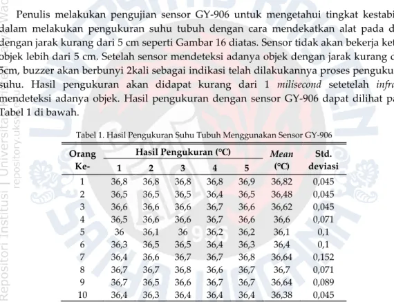 Tabel 1. Hasil Pengukuran Suhu Tubuh Menggunakan Sensor GY-906  Orang 