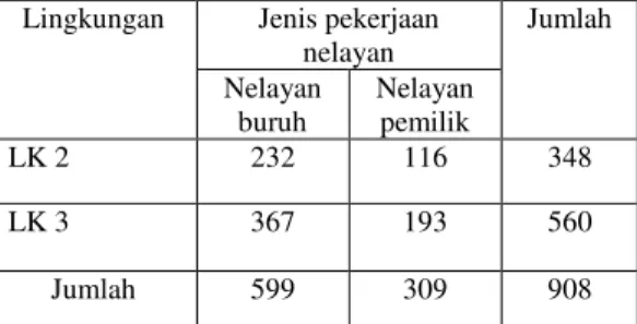Tabel 1.1.  Persebaran  Kepala  Keluarga  Nelayan  Buruh  di  Kelurahan      Kangkung Tahun  2016 