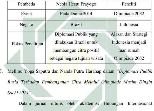 Tabel 1.2. Tabel Perbedaan Penelitian peneliti dengan Neola Hestu Prayogo 