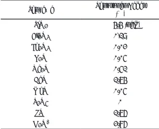 Tabel 1.  Komposisi unsur-unsur kimia dari zeolit  alam dan zeolit-H