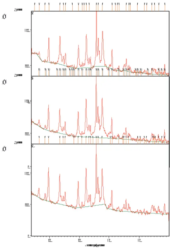 Gambar 4.  Spektrum XRD: a) zeolit alam, b) zeolit-H, c) zeolit-TiO 2