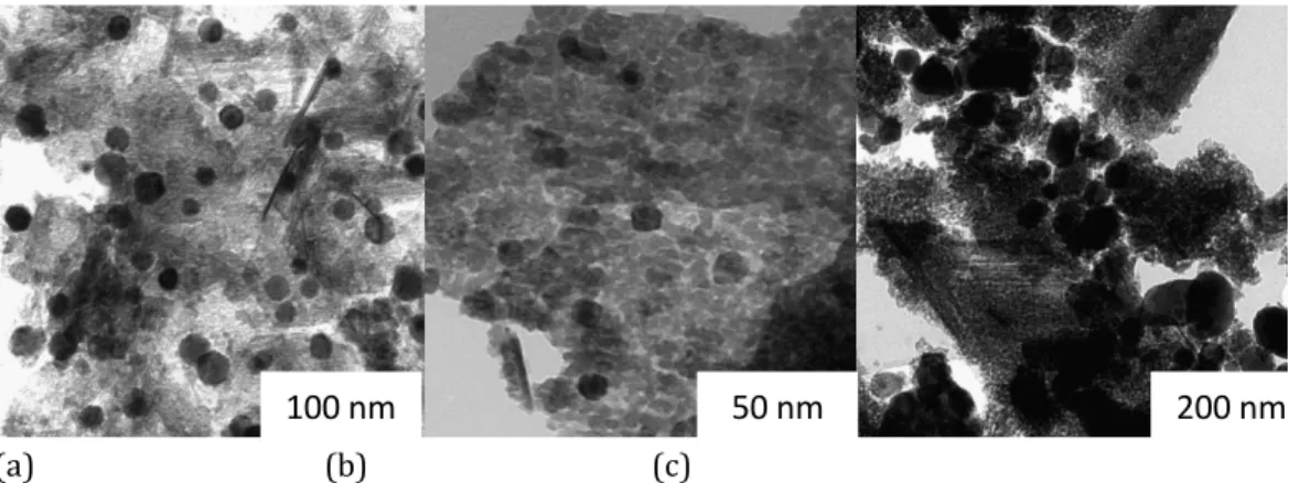 Gambar 3. Mikrograf TEM katalis Ni/ZnBr 2 /γAl 2 O 3  dengan perbandingan komposisi Ni:ZnBr 2  : (a)