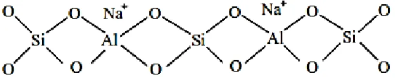 Gambar 2.6. Struktur silika-alumina pada zeolit dengan kation pengimbang Na+     (Layman dkk., 2003) 