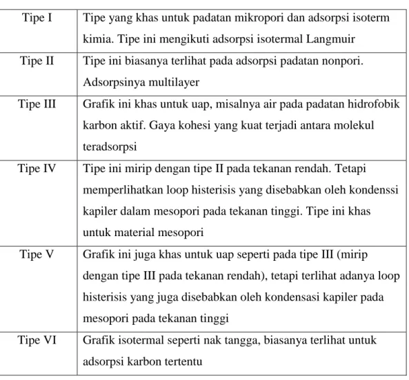 Tabel 2.8. Keterangan masing-masing tipe pada Gambar 2.18 