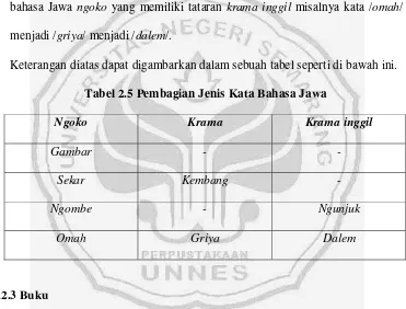 Tabel 2.5 Pembagian Jenis Kata Bahasa Jawa 