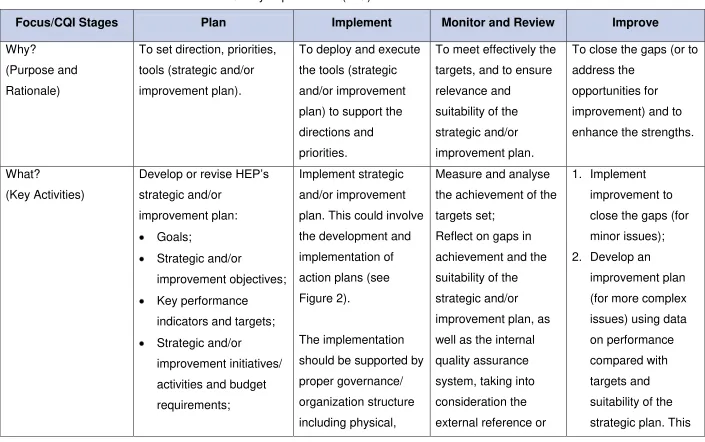Table 1 Institutional Level Continual Quality Improvement (CQI) Practices 