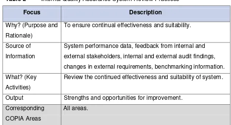 Table 2 Internal Quality Assurance System Review Practices 