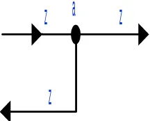 Gambar 1.15 Komponen Sistem Kontrol dalam Sistem Loop Tertutup.