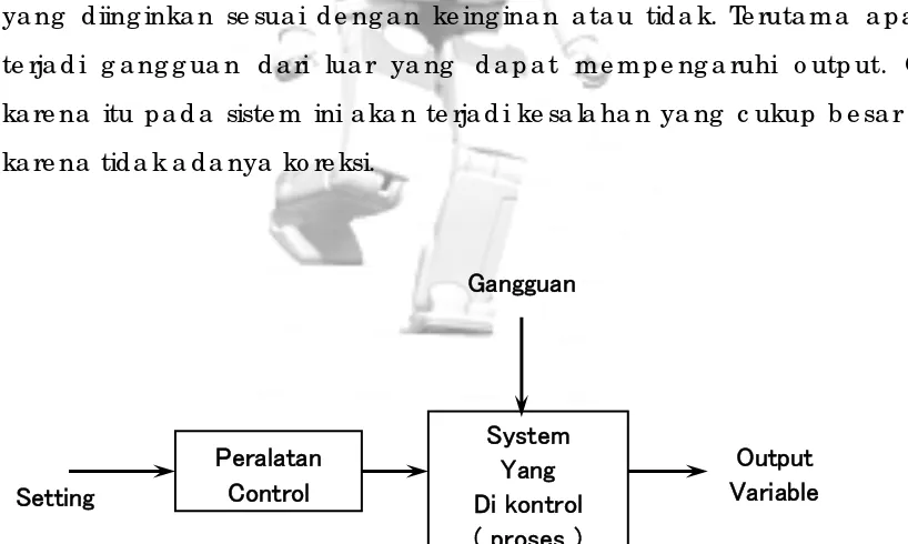 Gambar 1. Block Diagram Kontrol Loop Terbuka 