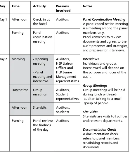 Table 2: A typical timetable for an audit visit