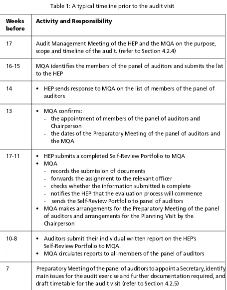 Table 1: A typical timeline prior to the audit visit