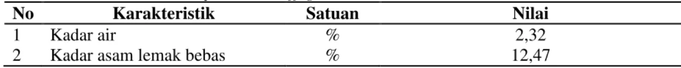 Tabel 3.1. Karakteristik Minyak Sawit Off-grade 