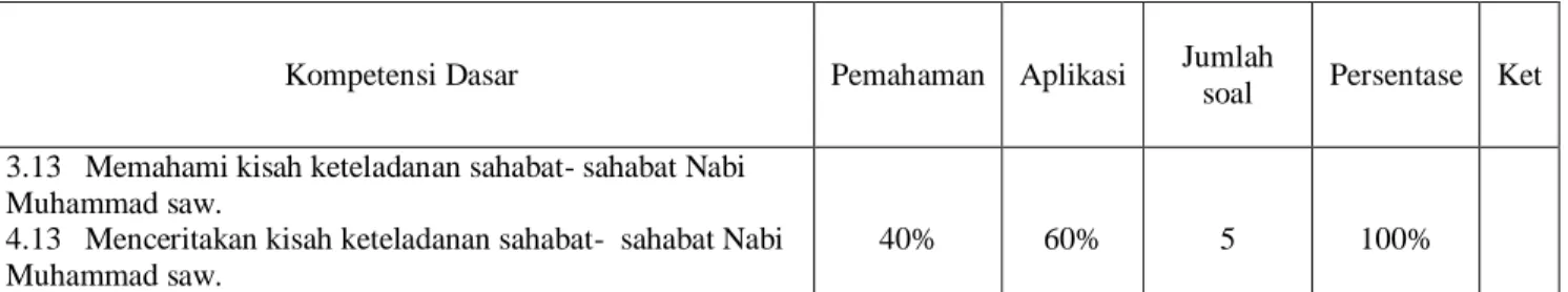 TABEL SPESIFIKASI 