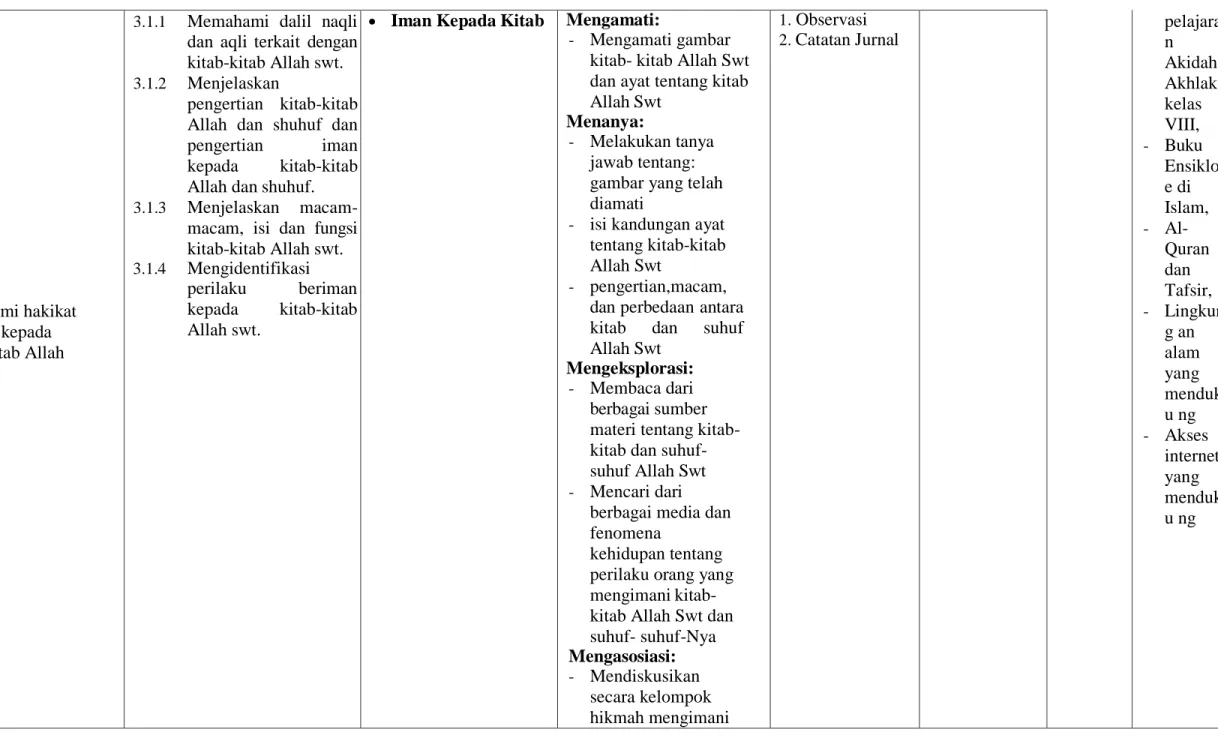 gambar yang telah  diamati 