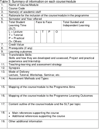 Table 3: Summary of information on each course/module   