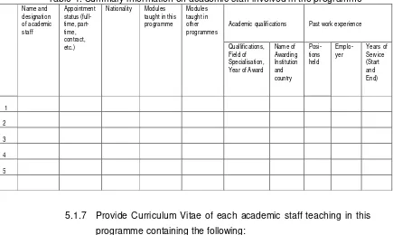 Table 4. Summary information on academic staff involved in the programme 