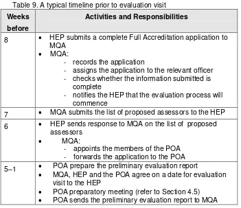 Table 9. A typical timeline prior to evaluation visit 